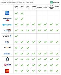 Enjoy an annual $100 statement credit. What Is A Balance Transfer