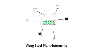 vishkhapatnam steel plant internship by achyuth bhumaraju on