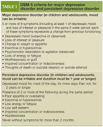 Image result for Depression with Psychotic Features Management