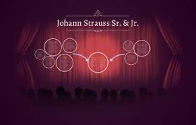 Johann strauss (fiul), nascut pe 25 octombrie 1825, in st. Johann Strauss Sr Jr By Raluca Mocanu