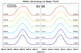 Abstract EPSC2024-757