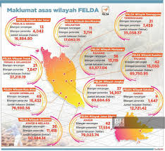 Kita mungkin tak pernah terfikir pun berapakah harga rumah yang paling mahal di malaysia? Felda Land Is Like A Gold Mine National