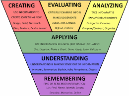 Image result for bloom's taxonomy of learning