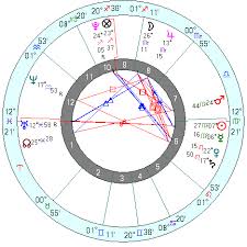 Am I An Indigo Child Answered By Horary Astrology