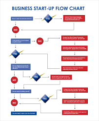 free 6 business flow chart examples samples in pdf examples