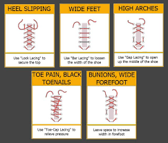 Pin On Personal Foot Health
