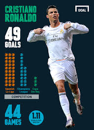 49 Goals 44 Games Ronaldo Is On His Best Ever Scoring