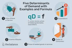 5 determinants of demand with examples and formula