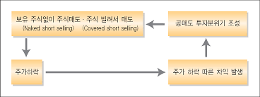 2008년 글로벌 금융위기와 2011년 유럽 재정위기 때 공매도가. Http Www Klca Or Kr Klcadownload Ebook P7557 Pdf Mode Pc