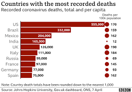 Maybe you would like to learn more about one of these? Covid Brazil Has More Than 4 000 Deaths In 24 Hours For First Time Bbc News