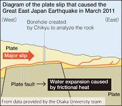 When the monstrous tsunami of march 2011 struck the northeast coast of japan, the retreating waves pulled many pieces of civilization and many lives out to sea. Research Reveals Cause Of Huge 2011 Japan Tsunami May Improve Forecasting The Mainichi