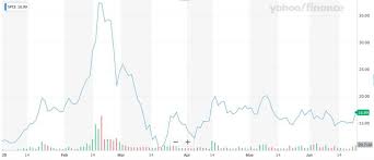 Why virgin galactic stock is a gainer again today. Virgin Galactic S Nasa Deal Just Made Spce Stock An Even Worse Investment
