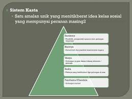 Bagi islam, teknologi merupakan bagian dari. Ppt Bab 4 Tamadun India Powerpoint Presentation Free Download Id 2252996