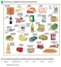 Comida Desayuno Con Labels Google Search Learning Spanish Spanish Food Vocabulary Spanish Food Unit