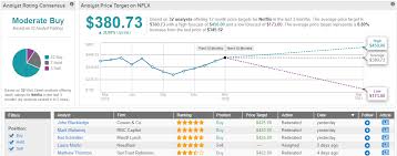 Price as of april 19, 2021, 4:00 p.m. Netflix Could Be Laid Low By Coronavirus Argues Top Analyst Nasdaq