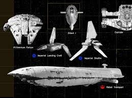 Transport Wookieepedia Fandom