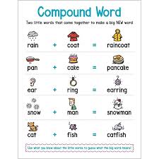 An anchor link is a link, which allows the users to flow through a website page. Amazon Com Anchor Chart Compound Word 9781338233803 Scholastic Books