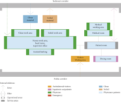 Indoor air quality of health concern as well as. Indoor Air Quality In Inpatient Environments A Systematic Review On Factors That Influence Chemical Pollution In Inpatient Wards