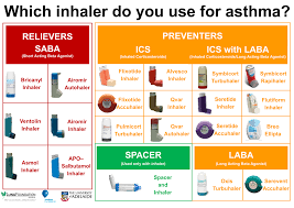 ihealth for anxiety and asthma school of art architecture