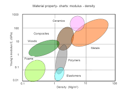 chapter 1 summary metals polymers ceramics composites ppt