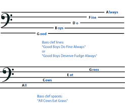 It's also known as the g clef as when drawing a treble clef, it loops and wraps itself around the note g on the staff. Treble Clef And Bass Clef Lecture And Notes Music Theory Default Term