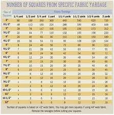 A yard (yd) is a unit of length in several different systems including united states customary units, imperial units and the former english units. Good To Know Quilting Guides Quilting Techniques Quilting Tips