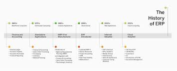 Following are the different types of general insurances in india: What Is Erp Enterprise Resource Planning Definition Sap Insights