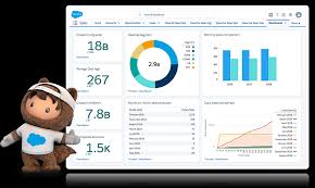 Salesforce Com The Customer Success Platform To Grow Your Business Salesforce Denmark