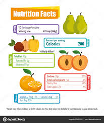 healthy nutrition chart eating plate concept infographic