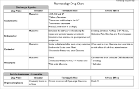 sample drug classification chart 7 documents in pdf