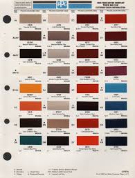 Automotive Automotive Interior Paint