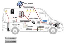 Elektronik Schema Camper Wohnmobil Mercedes Sprinter Bus Camper
