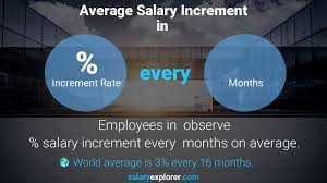 Dietitian Average Salary In Zambia 2020 The Complete Guide