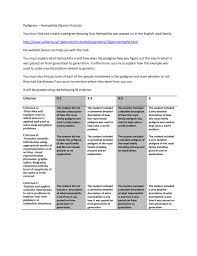 myp3myp4 pedigrees