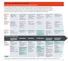 The Big Idea How To Solve The Cost Crisis In Health Care