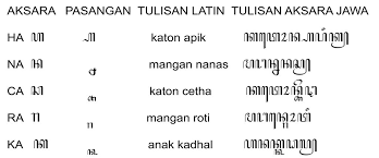 Check spelling or type a new query. Tolobg Beri Aku 5 Pertanyaan Aksara Jawa Brainly Co Id