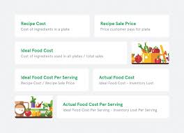How To Calculate Food Cost In A Restaurant The Ultimate Guide