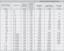 Aircraft Rigging Control Operating Systems Part One