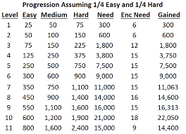 Dnd 5e dpr calculator (comparative) d&d 5e. Fault RÄƒzboinic Harpon 5e Combat Difficulty Calculator Lmvdesigns Com