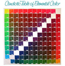 Candiotic Table Of Elemental Color How To Dye Fabric