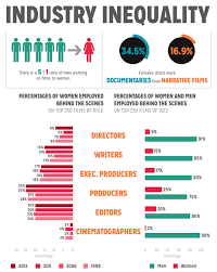 Pin On Gender Related