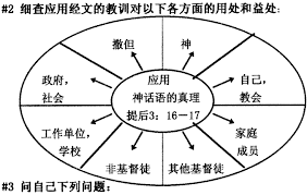 Image result for æå3:17