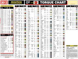 Car Wheel Torque Settings Chart Best Picture Of Chart