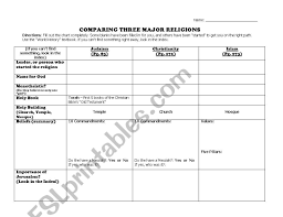 English Worksheets Comparing 3 Major Religions