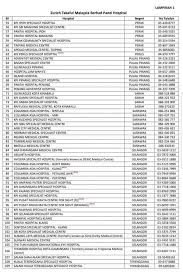 This page contains a list of hospitals in selangor. View Senarai Hospital Swasta Di Selangor Gif