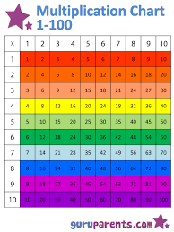 Rainbow Color Multiplication Chart Printable Www