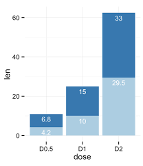 Value Labels Option For Charts Without Hovering Issue 67