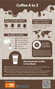 9 Health Benefits Of Coffee Nutrition Facts Types Recipes All About Coffee And It S Health In 2020 Coffee Health Benefits Coffee Nutrition Facts Coffee Benefits