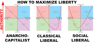 Ancaps Vs Classical Liberals Vs Social Liberals On What