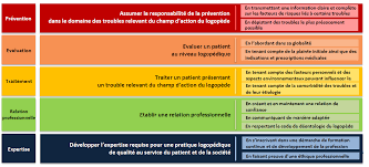 Dans le cadre des apc, on peut proposer : Http Sup Univ Lorraine Fr Files 2016 07 Vademecum Apc Ul 1 Pdf